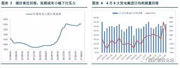 环渤海动力煤价格指数小幅回落，6大发电集团发电煤耗量或将持平